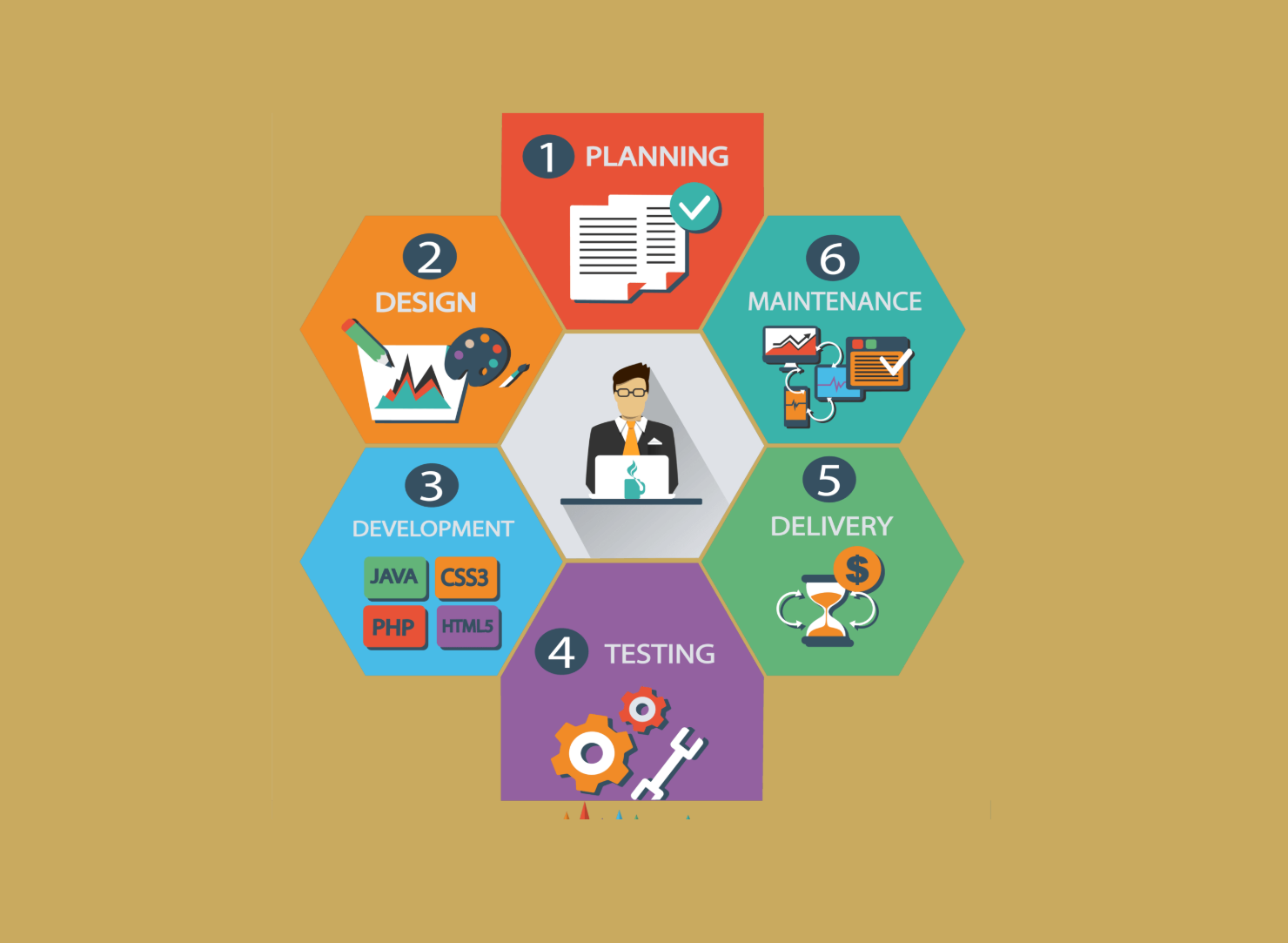 webwhites #1 website developing agency