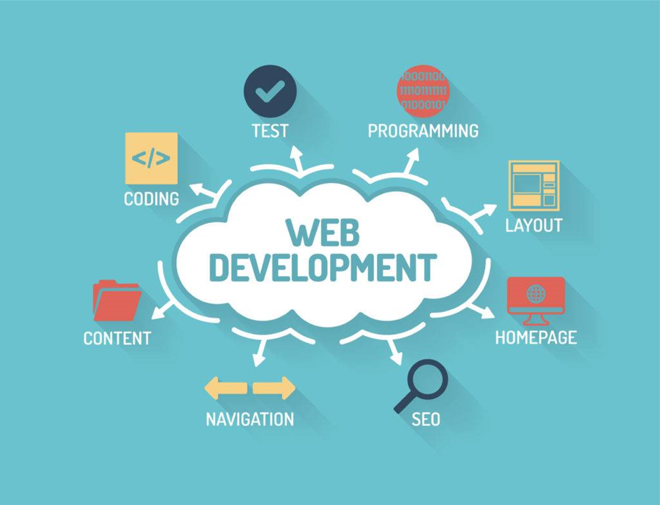 #1 website developing agency